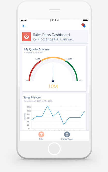 Reports and Dashboards