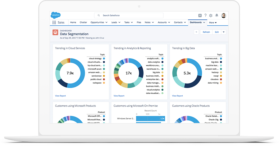 Data Management