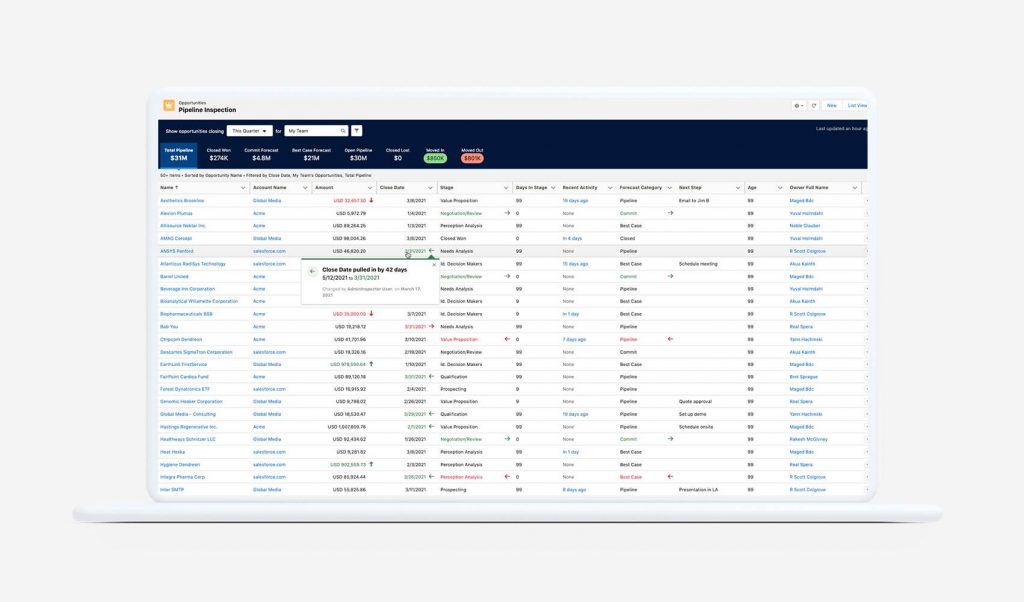 Manage pipeline and forecasting